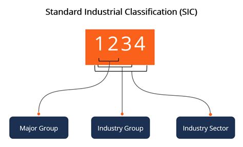 sic code charity|sic code for non profit organizations.